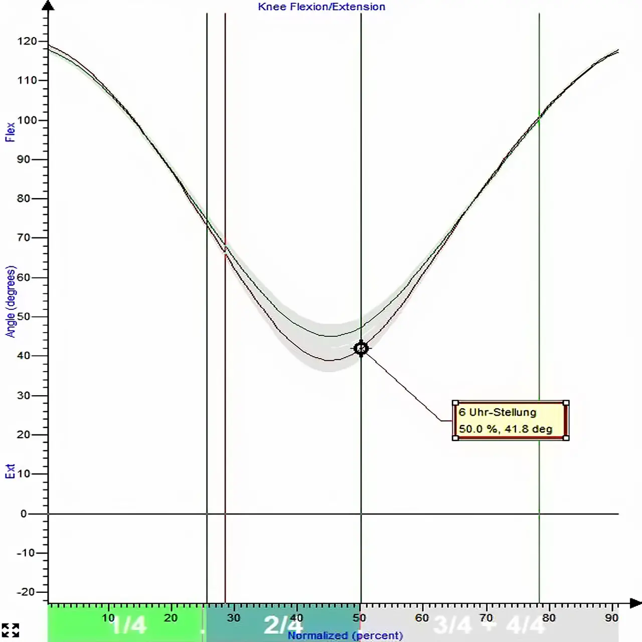 Incremento delle prestazioni dei ciclisti