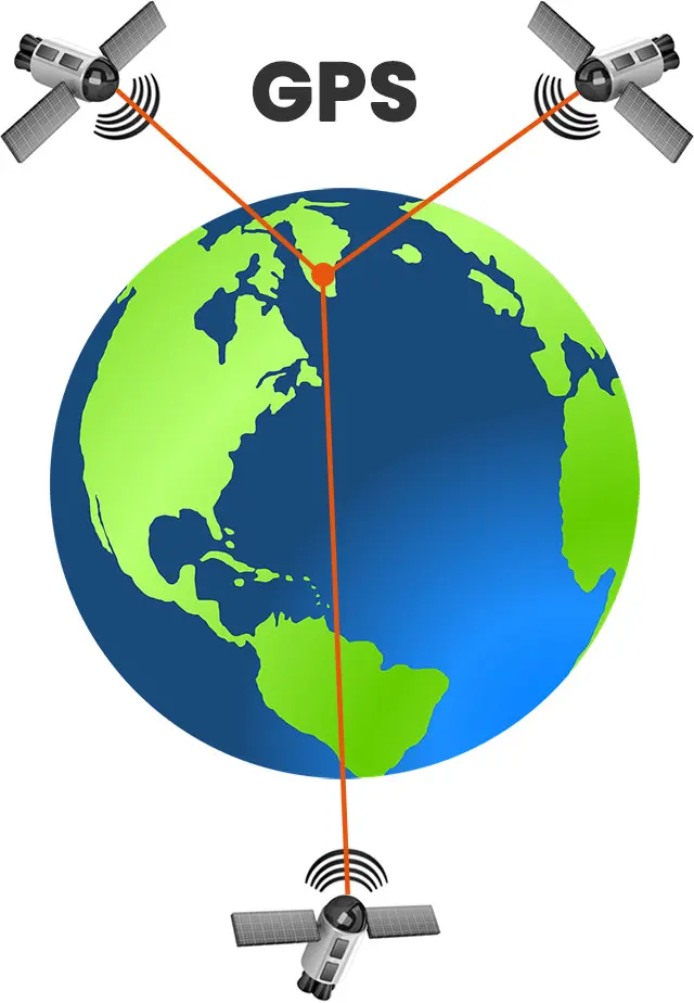 Sistema di navigazione GPS