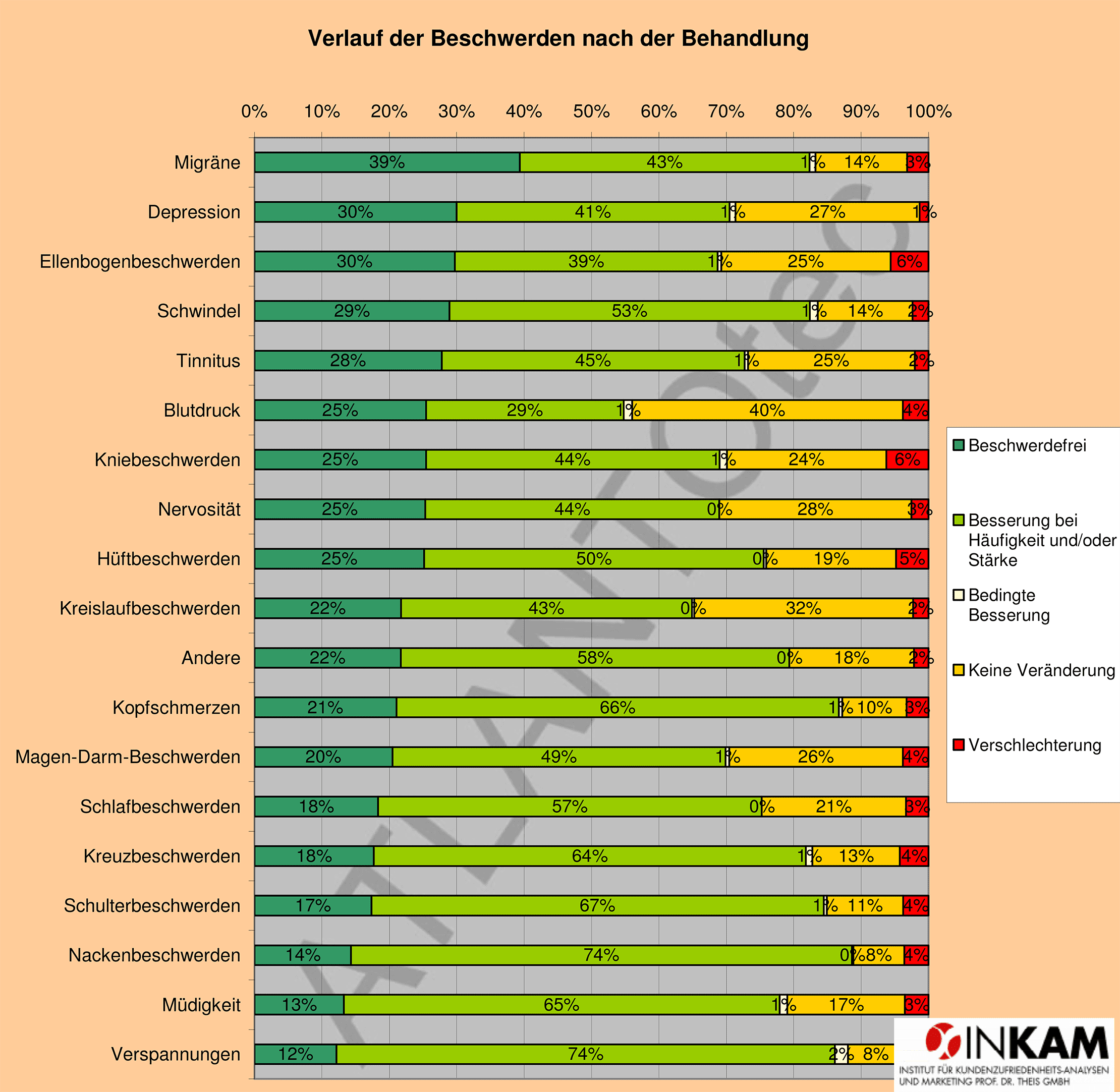 Wirksamkeitsstudie Atlaskorrektur