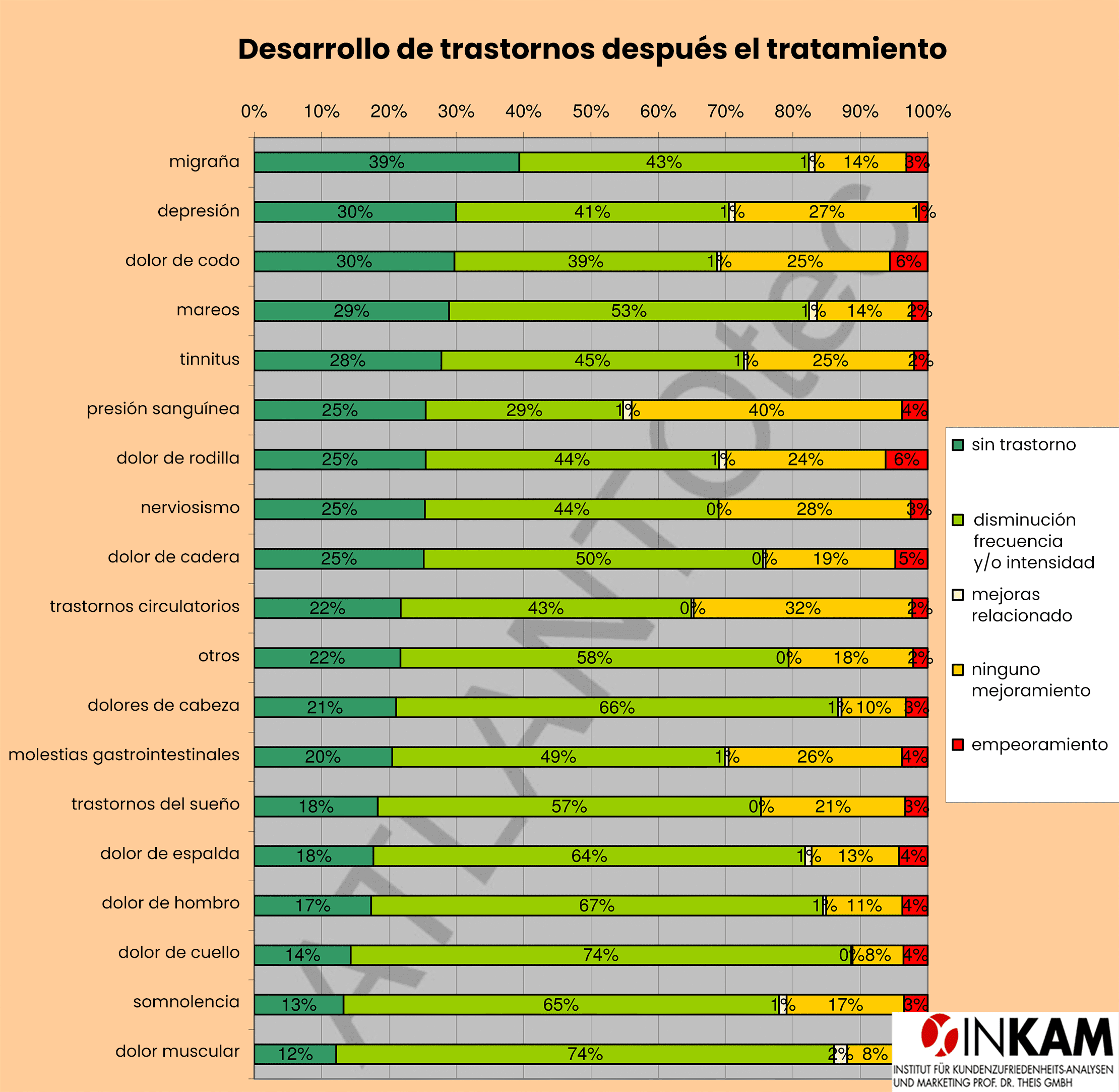 Tabla resumen del estudio sobre la eficacia del realineamiento del Atlas