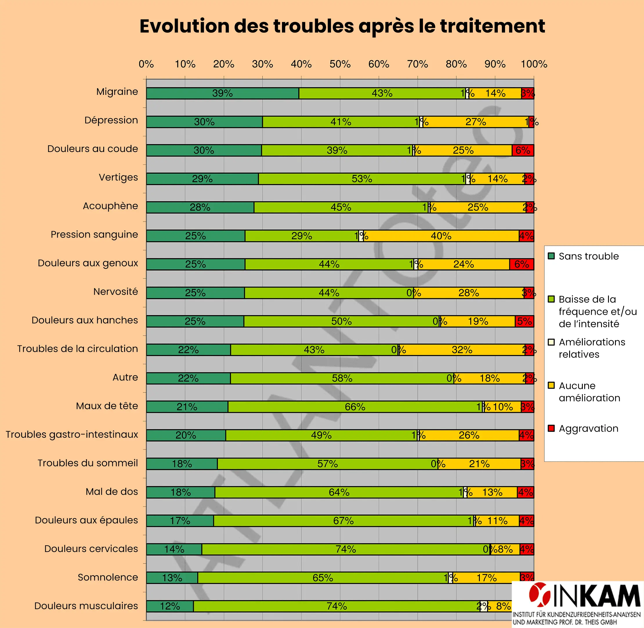 Tableau récapitulatif de l'étude sur l'efficacité du réalignement de l'Atlas